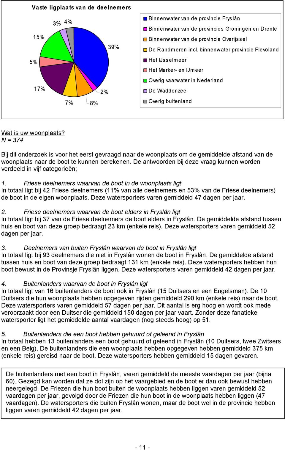 N = 374 Bij dit onderzoek is voor het eerst gevraagd naar de woonplaats om de gemiddelde afstand van de woonplaats naar de boot te kunnen berekenen.