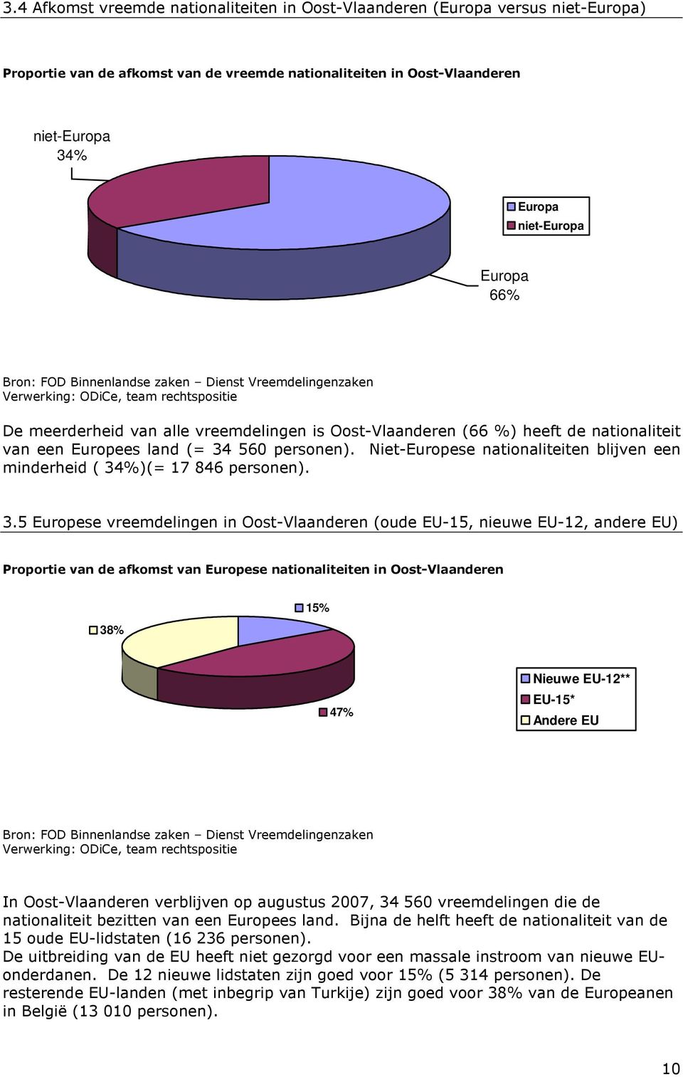 Niet-Europese nationaliteiten blijven een minderheid ( 34