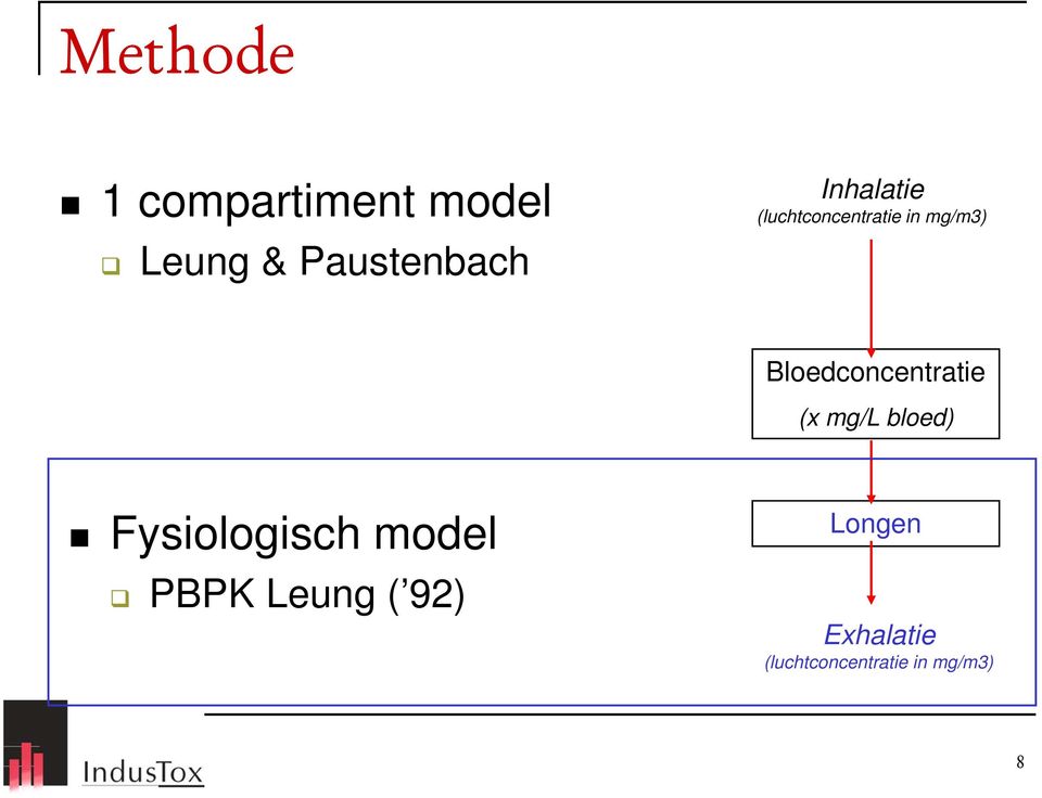 Bloedconcentratie (x mg/l bloed) Fysiologisch