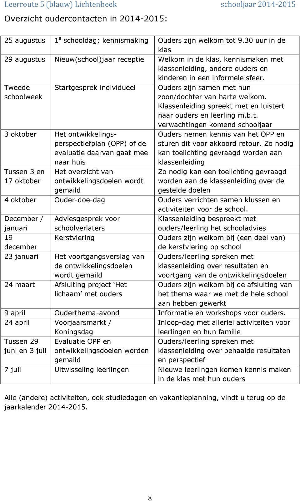 Tweede schoolweek Startgesprek individueel 3 oktober Het ontwikkelingsperspectiefplan (OPP) of de evaluatie daarvan gaat mee naar huis Tussen 3 en 17 oktober Het overzicht van ontwikkelingsdoelen