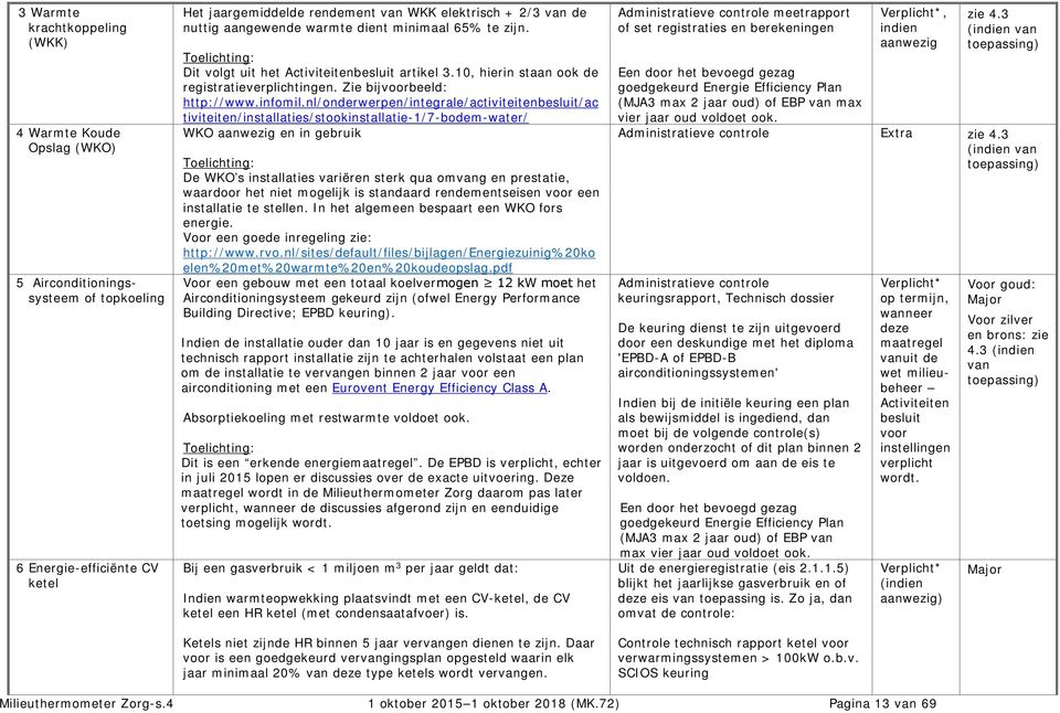 nl/onderwerpen/integrale/activiteitenbesluit/ac tiviteiten/installaties/stookinstallatie-1/7-bodem-water/ WKO aanwezig en in gebruik Toelichting: De WKO s installaties variëren sterk qua omvang en