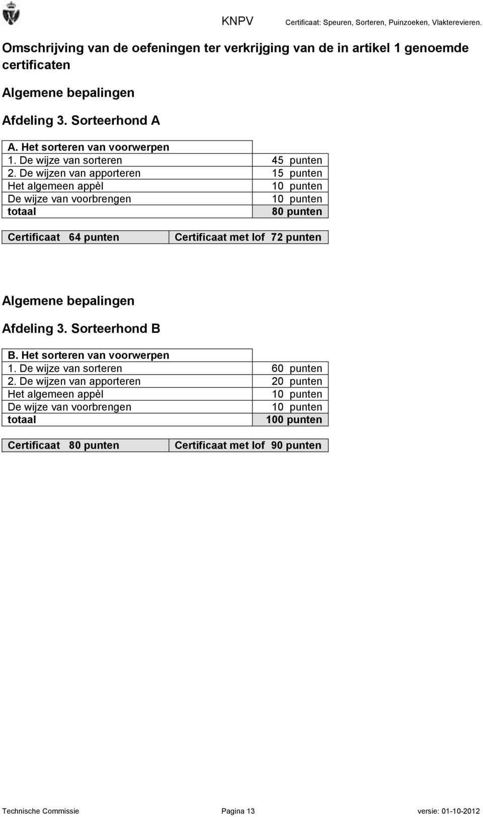 De wijzen van apporteren 15 punten Het algemeen appèl 10 punten De wijze van voorbrengen 10 punten totaal 80 punten Certificaat 64 punten Certificaat met lof 72 punten Algemene