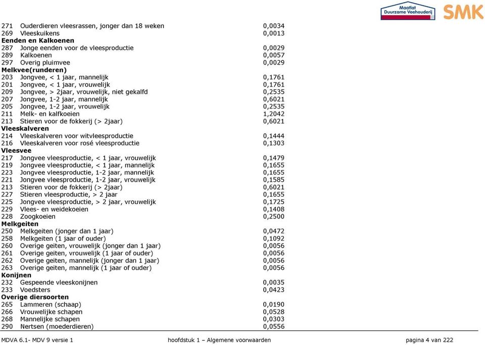 fokkerij ^ jaar) Vleeskalveren 14 Vleeskalveren voor witvleesproductie 16 Vleeskalveren voor rosé vleesproductie Vleesvee 17 Jongvee vleesproductie, < 1 jaar, vrouwelijk 19 Jongvee vleesproductie, <
