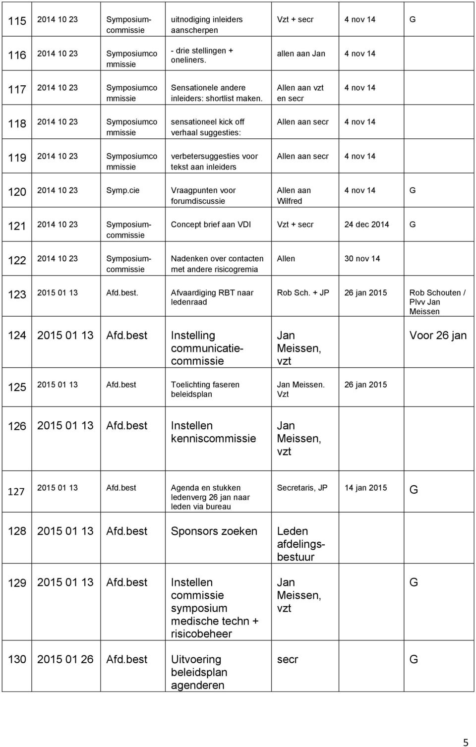 Allen aan vzt en secr 4 nov 14 118 2014 10 23 Symposiumco sensationeel kick off verhaal suggesties: Allen aan secr 4 nov 14 119 2014 10 23 Symposiumco verbetersuggesties voor tekst aan inleiders