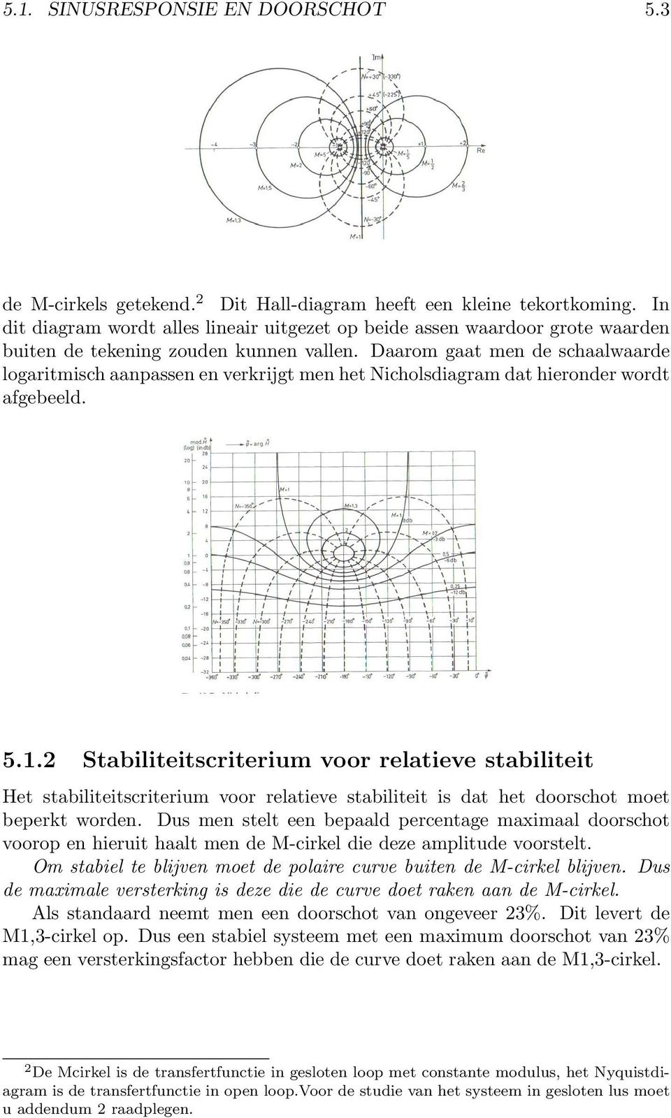 Daarom gaat men de schaalwaarde logaritmisch aanpassen en verkrijgt men het Nicholsdiagram dat hieronder wordt afgebeeld. 5.1.