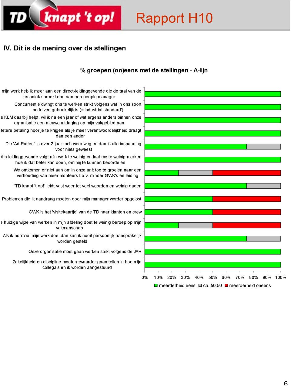 organisatie een nieuwe uitdaging op mijn vakgebied aan etere betaling hoor je te krijgen als je meer verantwoordelijkheid draagt dan een ander Die 'Ad Rutten" is over 2 jaar toch weer weg en dan is