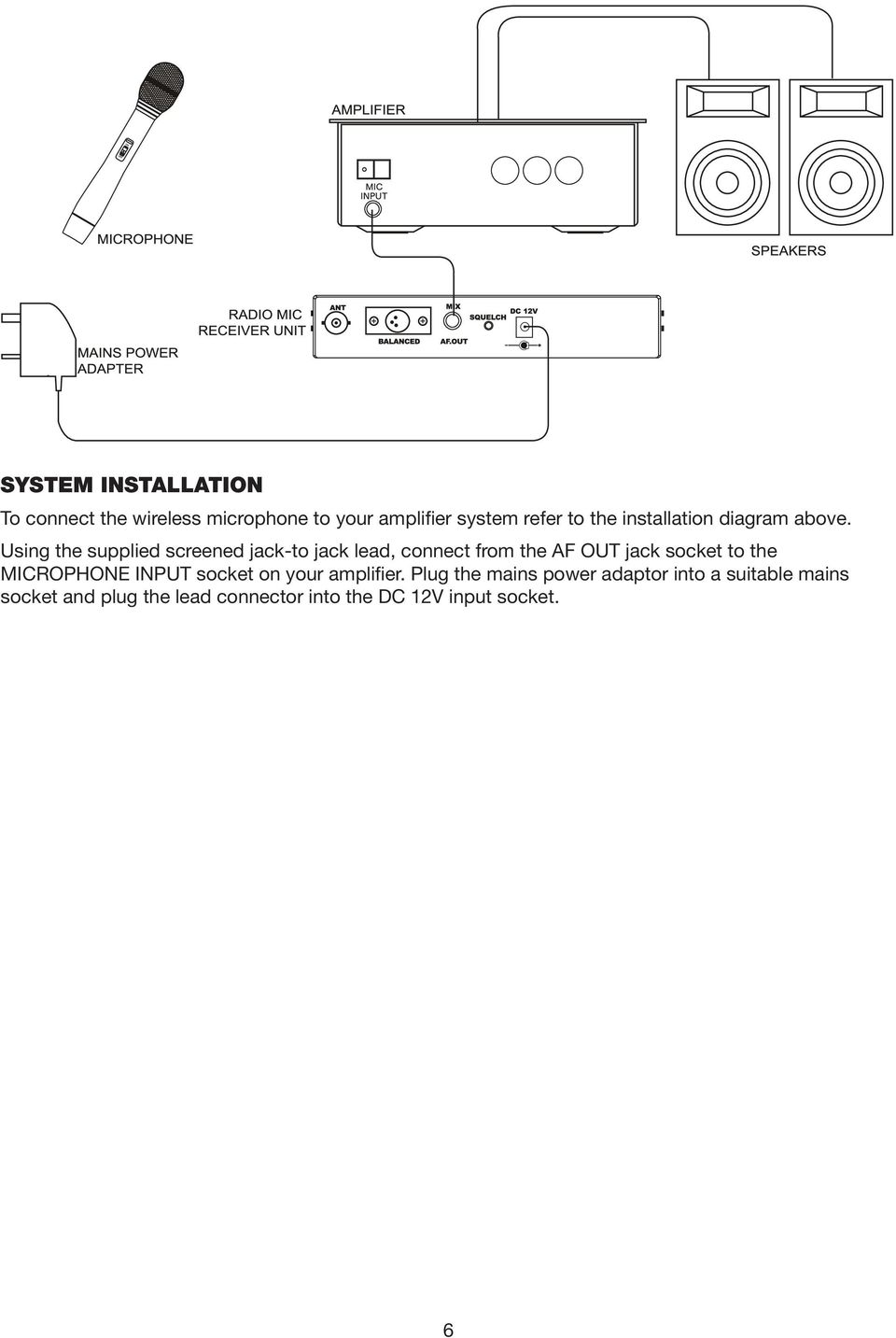 Using the supplied screened jack-to jack lead, connect from the AF OUT jack socket to the