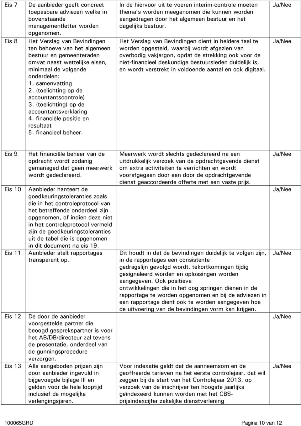 (toelichting op de accountantscontrole) 3. (toelichting) op de accountantsverklaring 4. financiële positie en resultaat 5. financieel beheer.