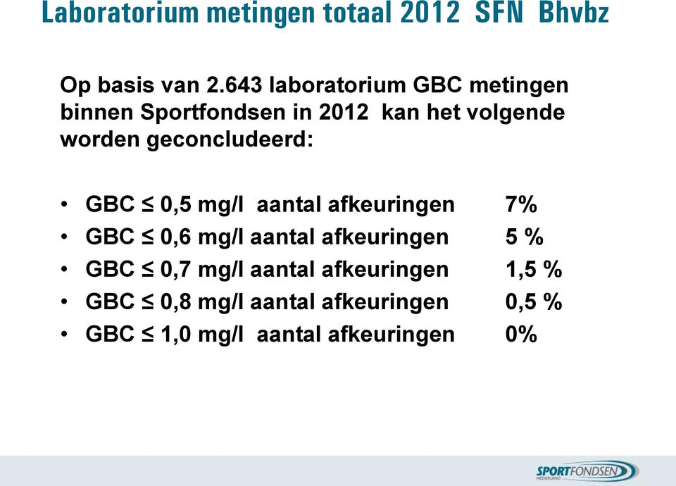 geconcludeerd: GBC 0,5 mg/l aantal afkeuringen 7% GBC 0,6 mg/l aantal afkeuringen 5
