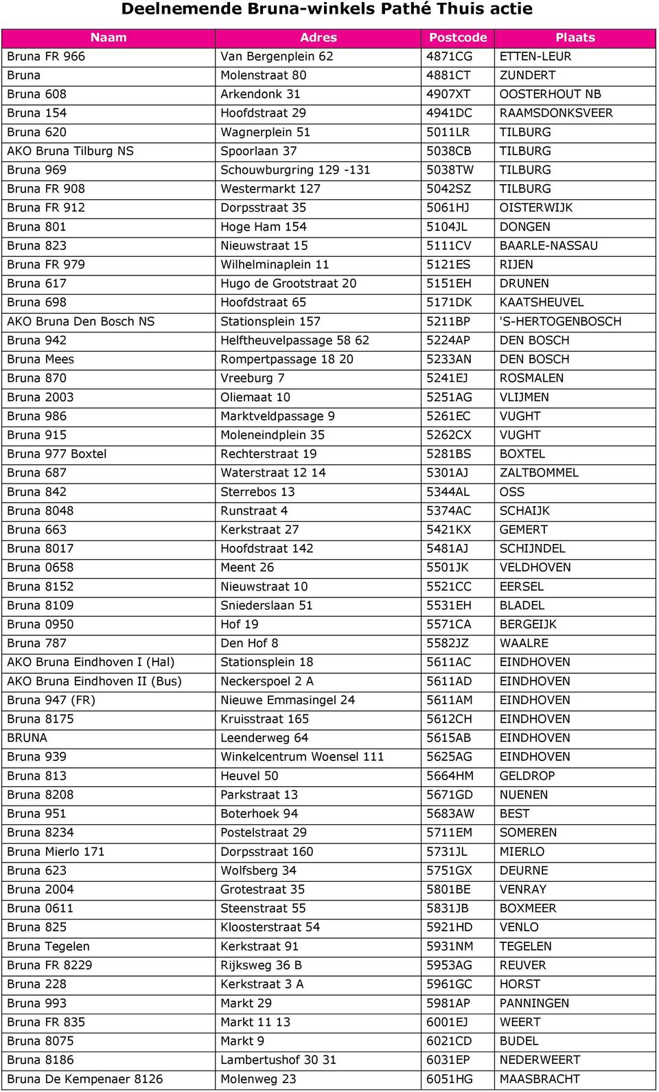 OISTERWIJK Bruna 801 Hoge Ham 154 5104JL DONGEN Bruna 823 Nieuwstraat 15 5111CV BAARLE-NASSAU Bruna FR 979 Wilhelminaplein 11 5121ES RIJEN Bruna 617 Hugo de Grootstraat 20 5151EH DRUNEN Bruna 698