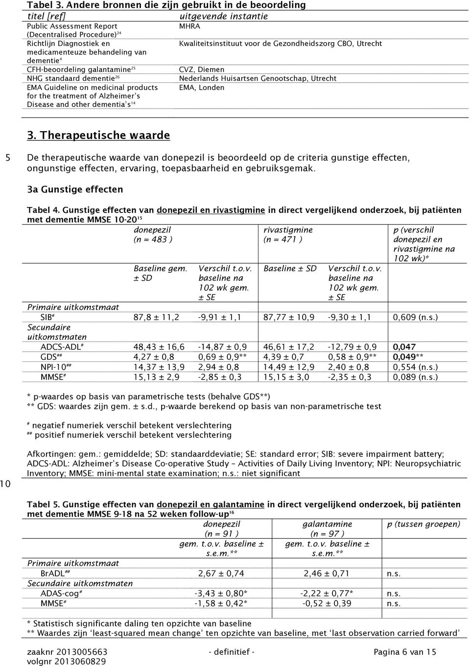 dementie 4 CFH-beoordeling galantamine NHG standaard dementie 26 EMA Guideline on medicinal products for the treatment of Alzheimer s Disease and other dementia s 14 MHRA Kwaliteitsinstituut voor de