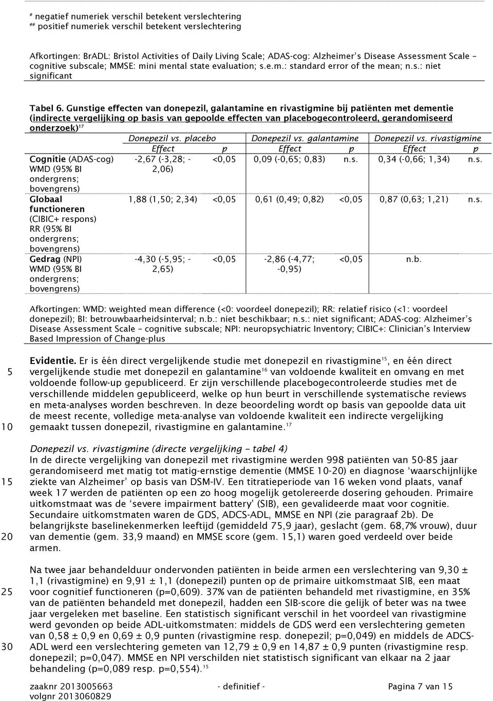 Gunstige effecten van donepezil, galantamine en rivastigmine bij patiënten met dementie (indirecte vergelijking op basis van gepoolde effecten van placebogecontroleerd, gerandomiseerd onderzoek) 17