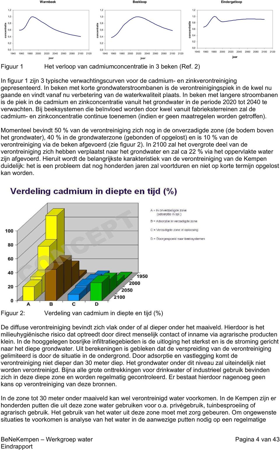 2) In figuur 1 zijn 3 typische verwachtingscurven voor de cadmium- en zinkverontreiniging gepresenteerd.