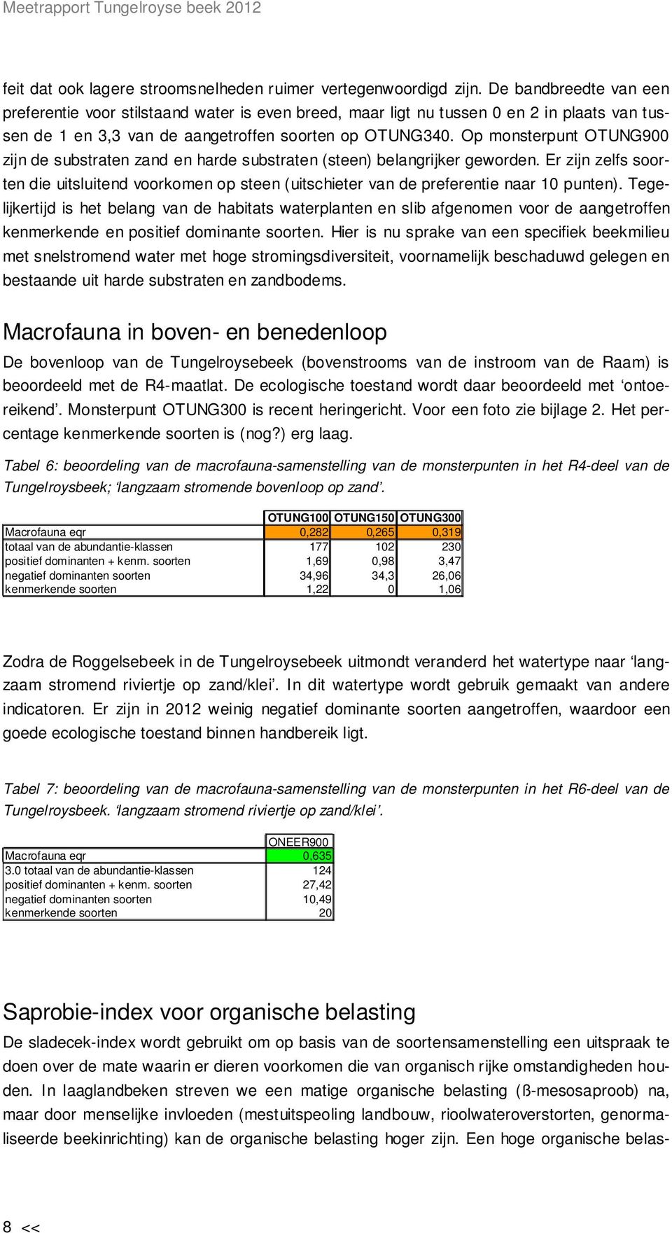 Op monsterpunt OTUNG900 zijn de substraten zand en harde substraten (steen) belangrijker geworden.