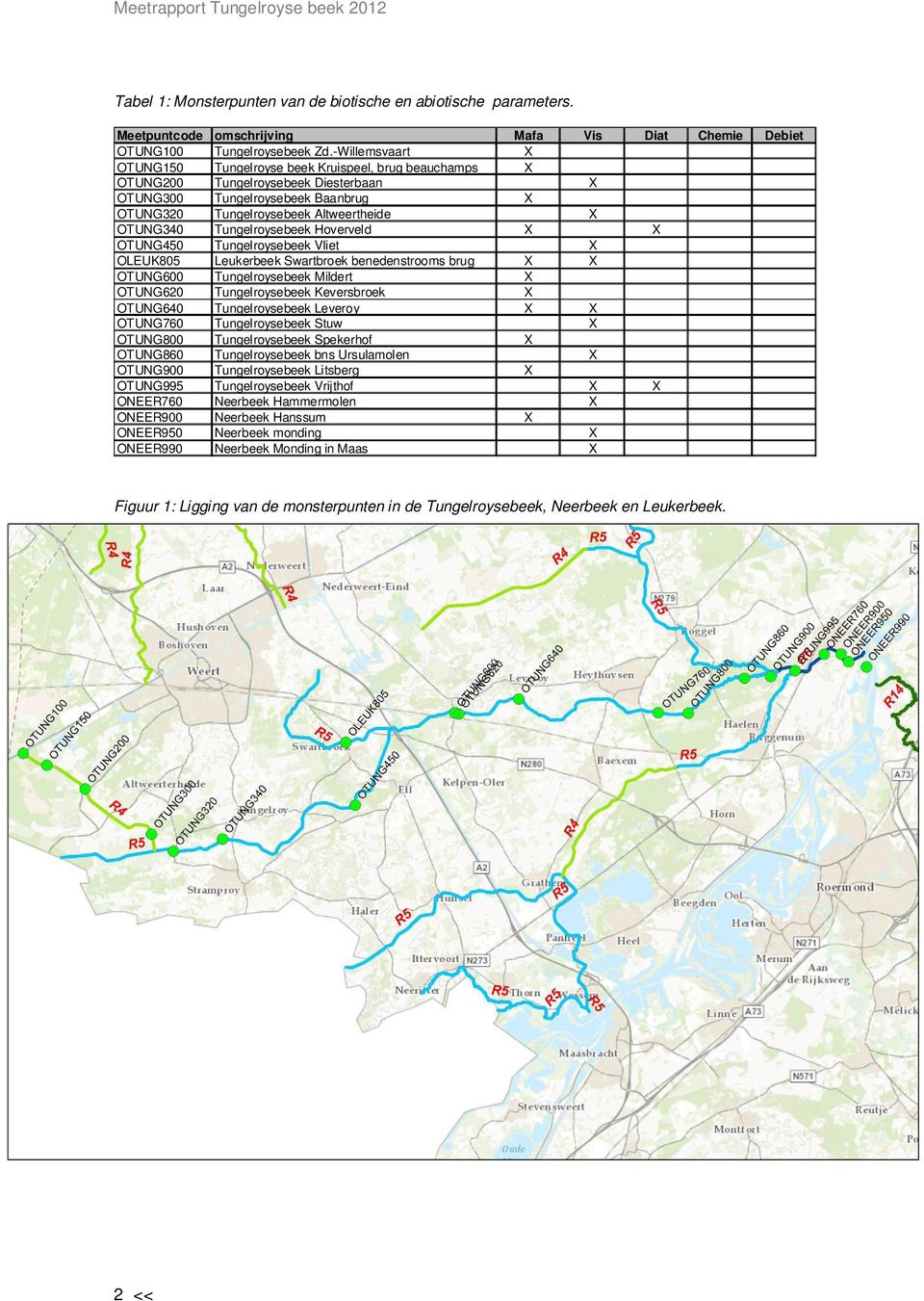 Tungelroysebeek Hoverveld X X OTUNG450 Tungelroysebeek Vliet X OLEUK805 Leukerbeek Swartbroek benedenstrooms brug X X OTUNG600 Tungelroysebeek Mildert X OTUNG620 Tungelroysebeek Keversbroek X