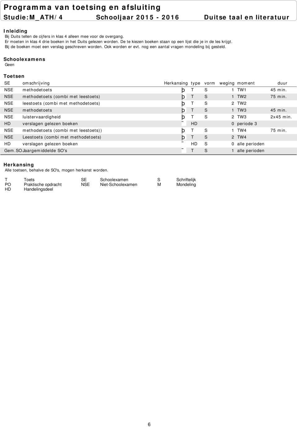 Geen SE omschrijving type vorm weging moment duur NSE methodetoets T S 1 TW1 45 min. NSE methodetoets (combi met leestoets) T S 1 TW2 75 min.