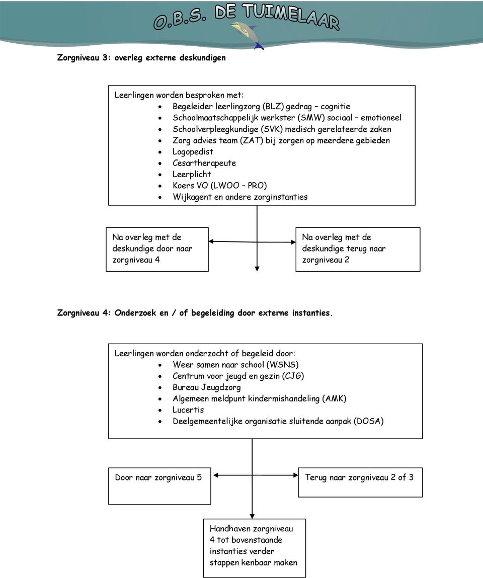 deskundige door naar zorgniveau 4 Na overleg met de deskundige terug naar zorgniveau 2 Zorgniveau 4: Onderzoek en / of begeleiding door externe instanties.