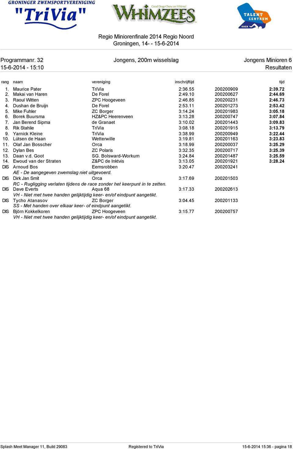 28 200200747 3:07.84 7. Jan Berend Sipma de Granaet 3:10.02 200201443 3:09.83 8. Rik Stahlie TriVia 3:08.18 200201915 3:13.79 9. Yarnick Kleine TriVia 3:38.99 200200949 3:22.44 10.