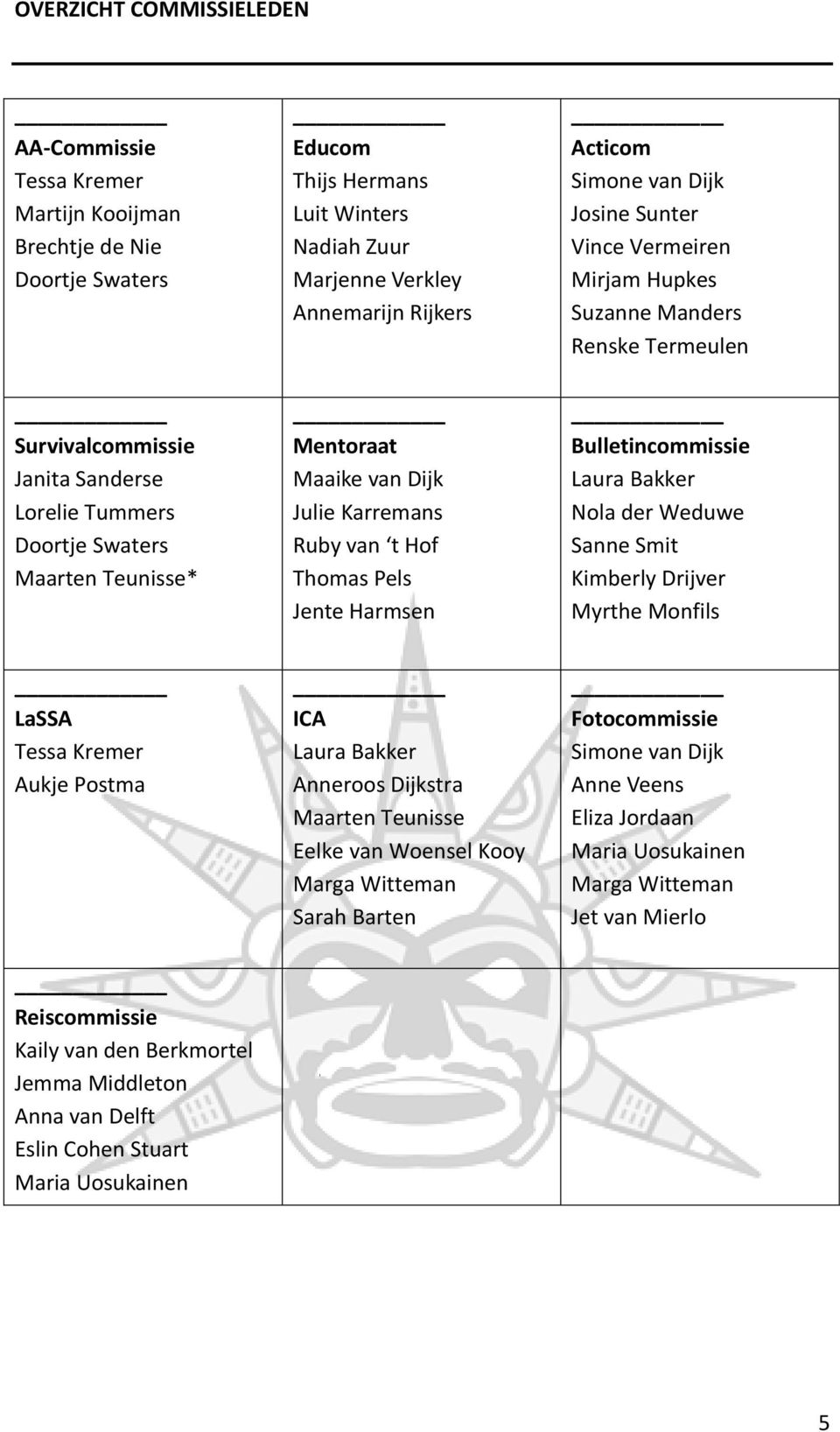 Julie Karremans Ruby van t Hof Thomas Pels Jente Harmsen Bulletincommissie Laura Bakker Nola der Weduwe Sanne Smit Kimberly Drijver Myrthe Monfils LaSSA Tessa Kremer Aukje Postma ICA Laura Bakker