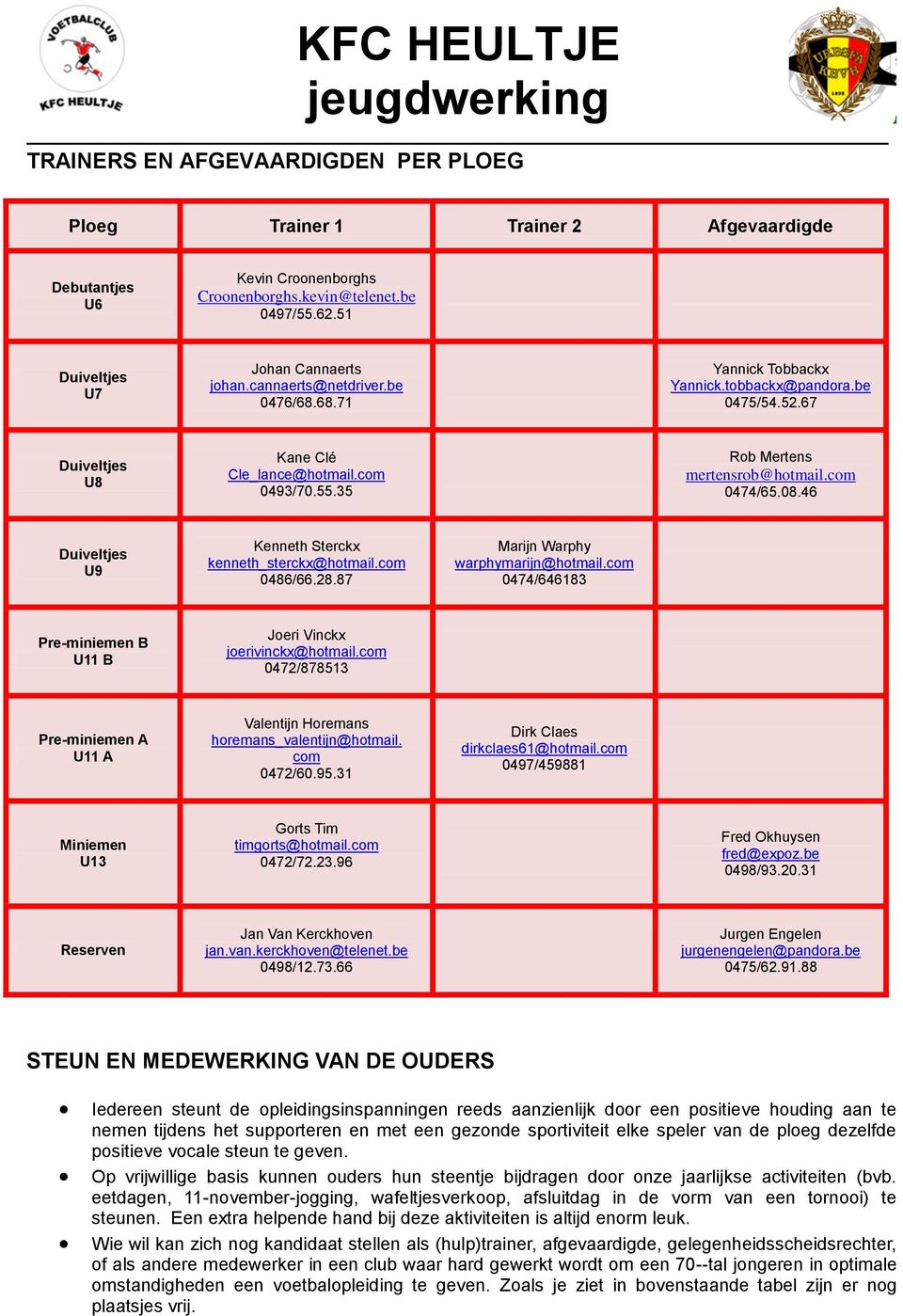 08.46 Duiveltjes U9 Kenneth Sterckx kenneth_sterckx@hotmail.com 0486/66.28.87 Marijn Warphy warphymarijn@hotmail.com 0474/646183 Pre-miniemen B U11 B Joeri Vinckx joerivinckx@hotmail.