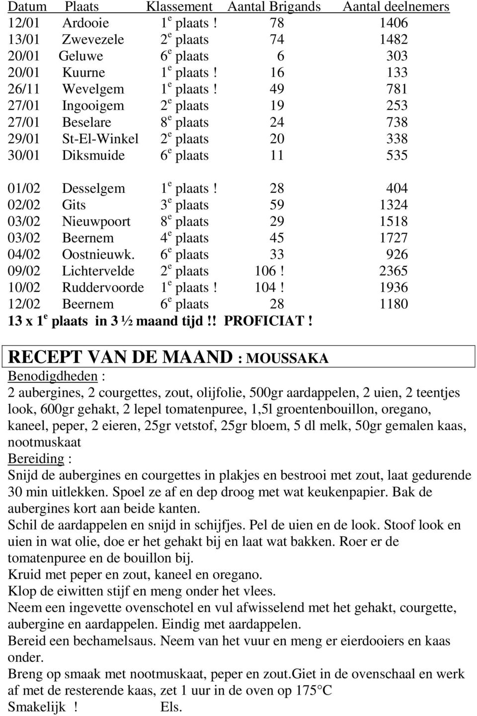 49 781 27/01 Ingooigem 2 e plaats 19 253 27/01 Beselare 8 e plaats 24 738 29/01 St-El-Winkel 2 e plaats 20 338 30/01 Diksmuide 6 e plaats 11 535 01/02 Desselgem 1 e plaats!