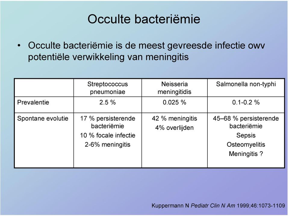 2 % Spontane evolutie 17 % persisterende bacteriëmie 10 % focale infectie 42 % meningitis 4% overlijden 45 68 %