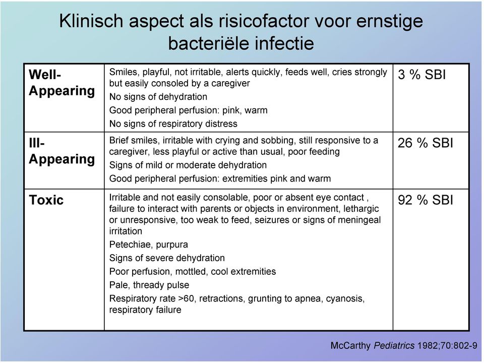 or active than usual, poor feeding Signs of mild or moderate dehydration Good peripheral perfusion: extremities pink and warm 3 % SBI 26 % SBI Toxic Irritable and not easily consolable, poor or