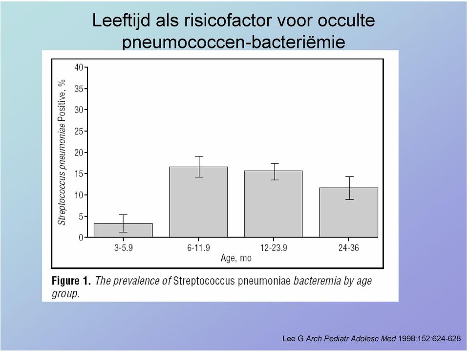 pneumococcen-bacteriëmie