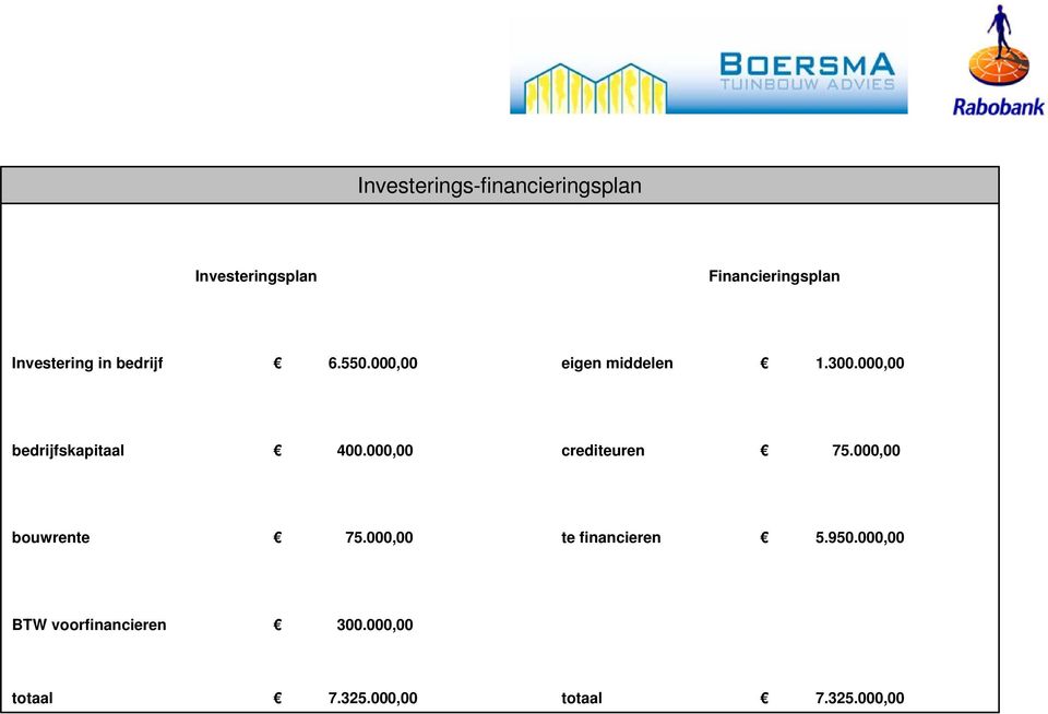 000,00 bedrijfskapitaal 400.000,00 crediteuren 75.000,00 bouwrente 75.