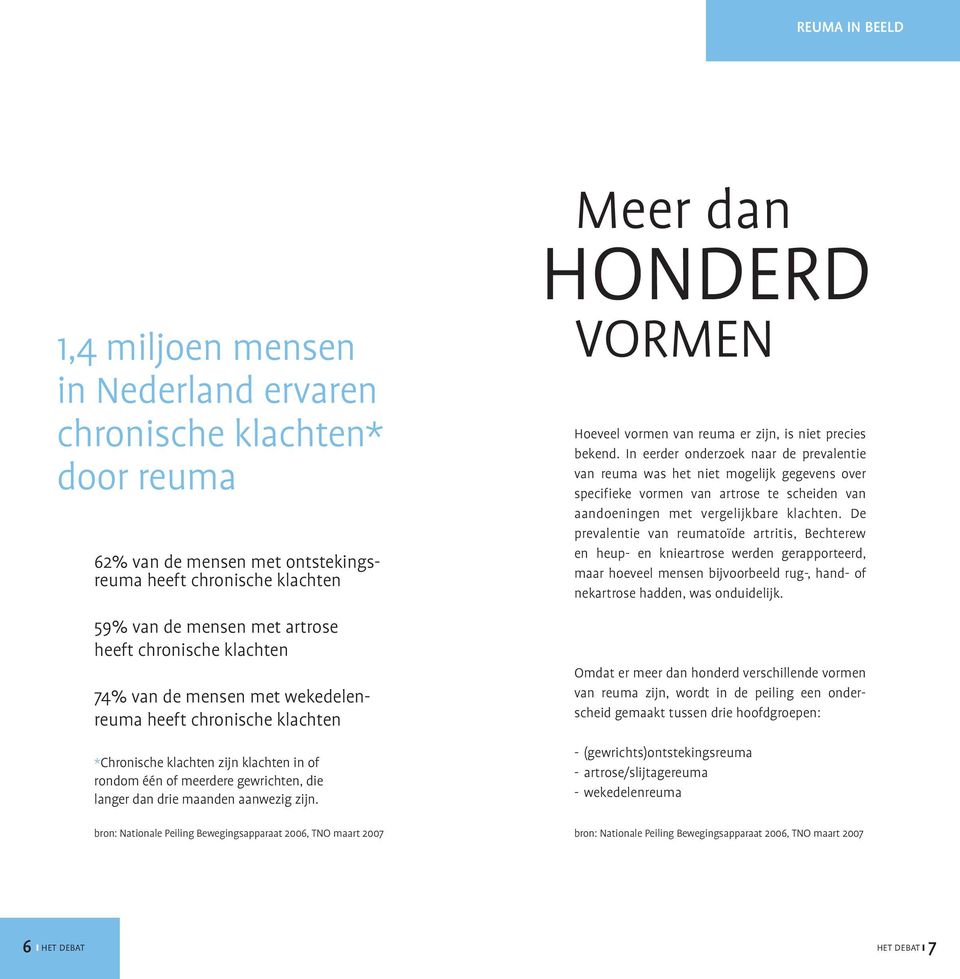 bron: Nationale Peiling Bewegingsapparaat 2006, TNO maart 2007 Meer dan HONDERD VORMEN Hoeveel vormen van reuma er zijn, is niet precies bekend.