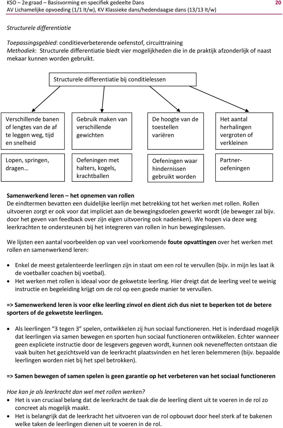 Structurele differentiatie bij conditielessen Verschillende banen of lengtes van de af te leggen weg, tijd en snelheid Gebruik maken van verschillende gewichten De hoogte van de toestellen variëren