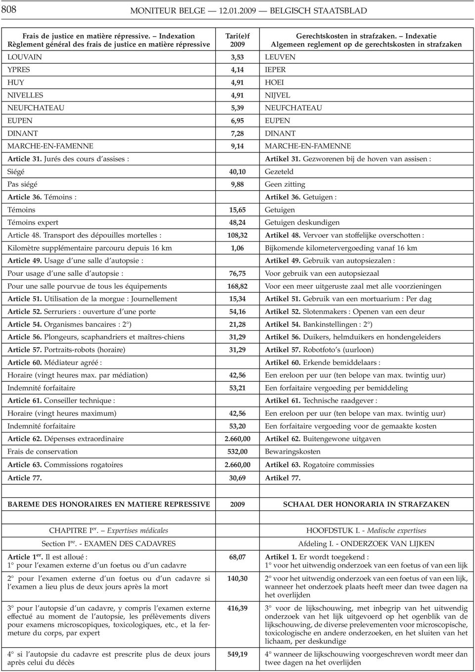 Article 31. Jurés des cours d assises : Artikel 31. Gezworenen bij de hoven van assisen : Siégé 40,10 Gezeteld Pas siégé 9,88 Geen zitting Article 36. Témoins : Artikel 36.