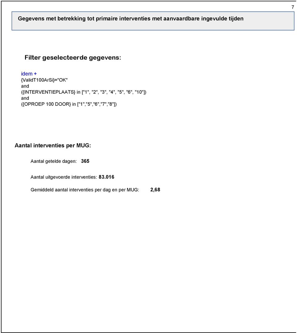 "5", "6", "10"]) and ({OPROEP 100 DOOR} in ["1","5","6","7","8"]) Aantal interventies per MUG: Aantal