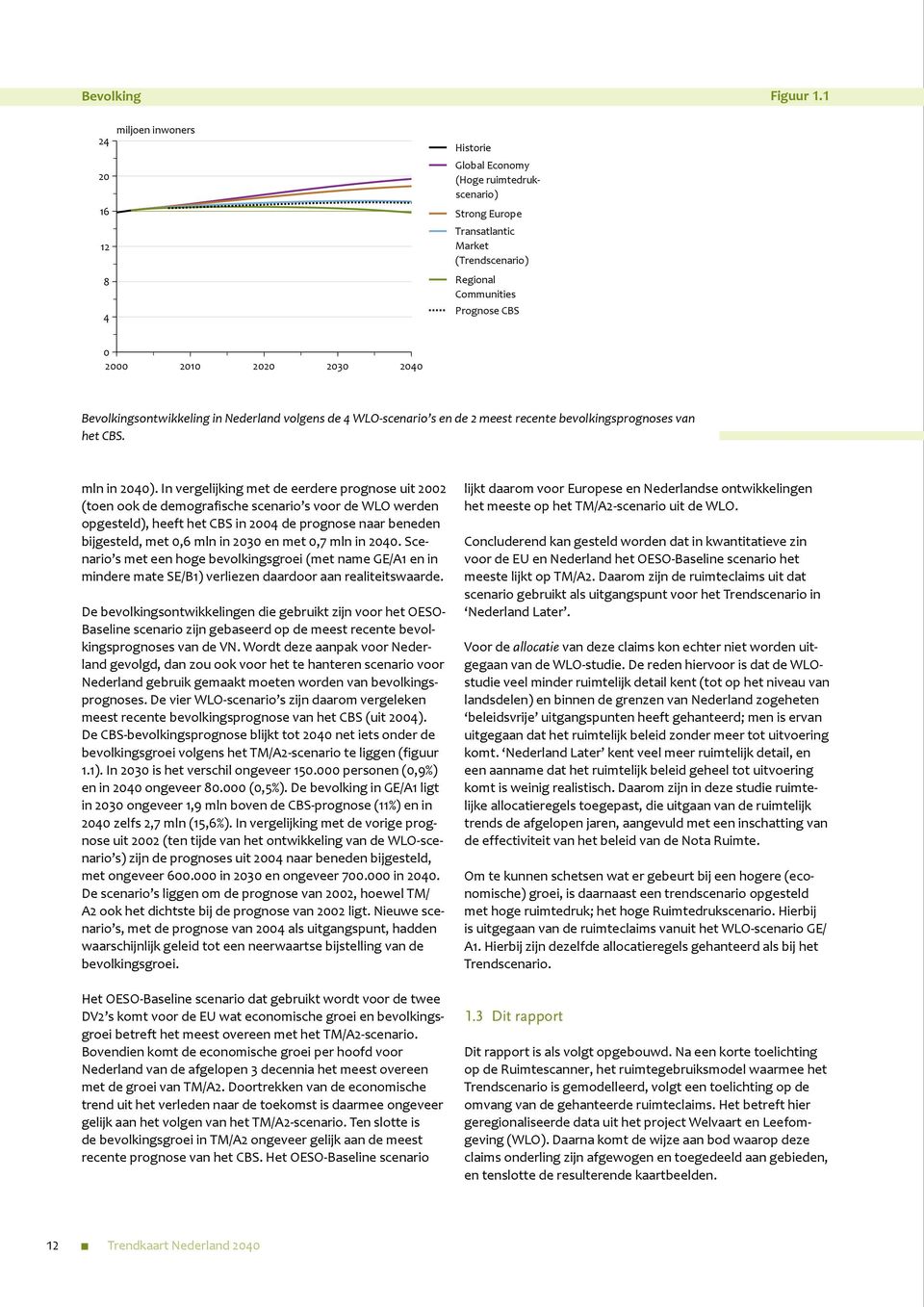 Bevolkingsontwikkeling in Nederland volgens de 4 WLO-scenario s en de 2 meest recente bevolkingsprognoses van het CBS. mln in 2040).