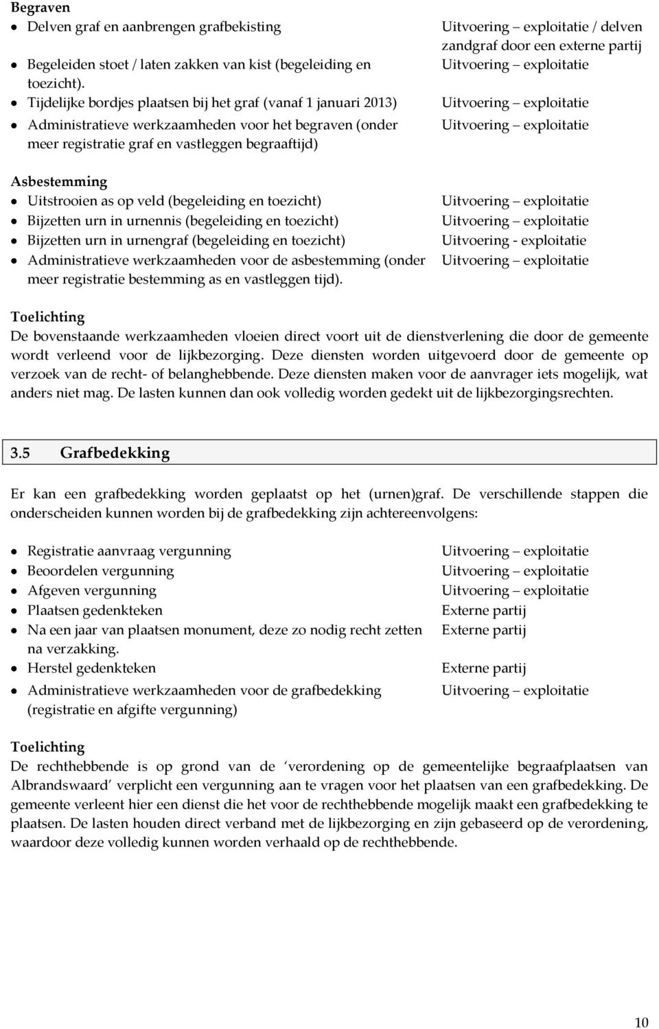 veld (begeleiding en toezicht) Bijzetten urn in urnennis (begeleiding en toezicht) Bijzetten urn in urnengraf (begeleiding en toezicht) Administratieve werkzaamheden voor de asbestemming (onder meer