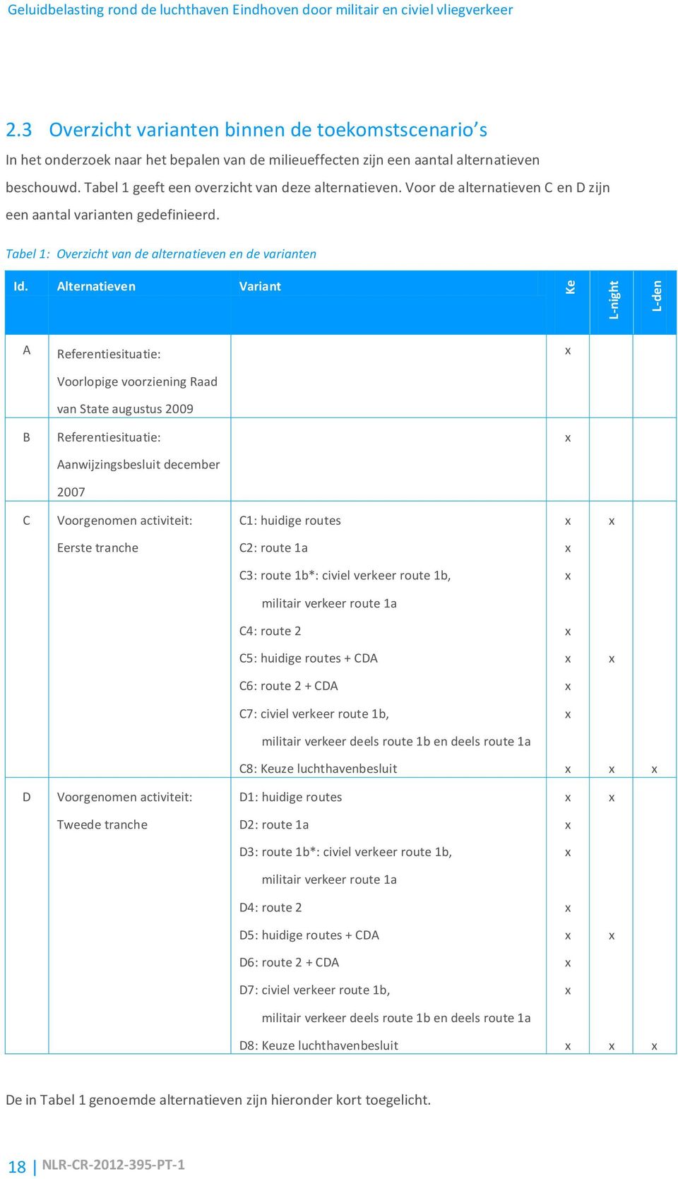 Voor de alternatieven C en D zijn een aantal varianten gedefinieerd. Tabel 1: Overzicht van de alternatieven en de varianten Id.