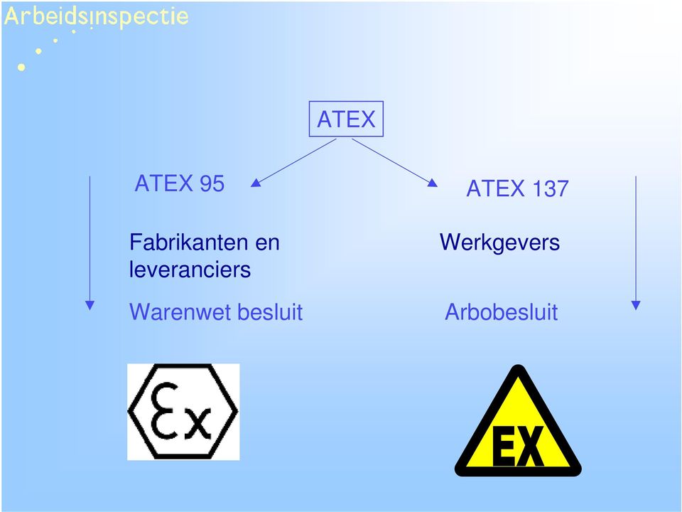 leveranciers Warenwet