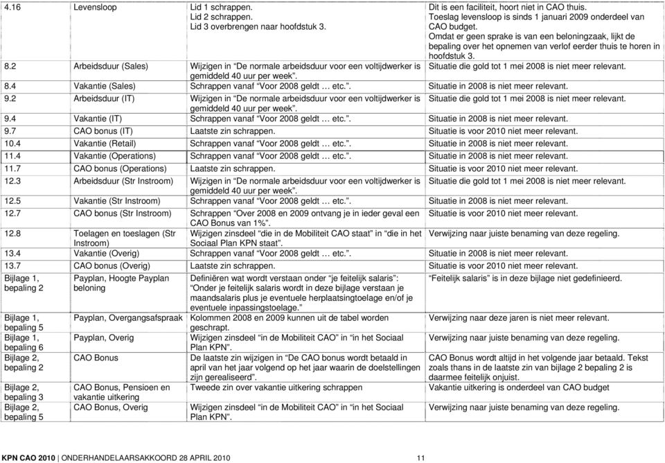 Situatie die gold tot 1 mei 2008 is niet meer relevant. 8.2 Arbeidsduur (Sales) Wijzigen in De normale arbeidsduur voor een voltijdwerker is gemiddeld 40 uur per week. 8.4 Vakantie (Sales) Schrappen vanaf Voor 2008 geldt etc.