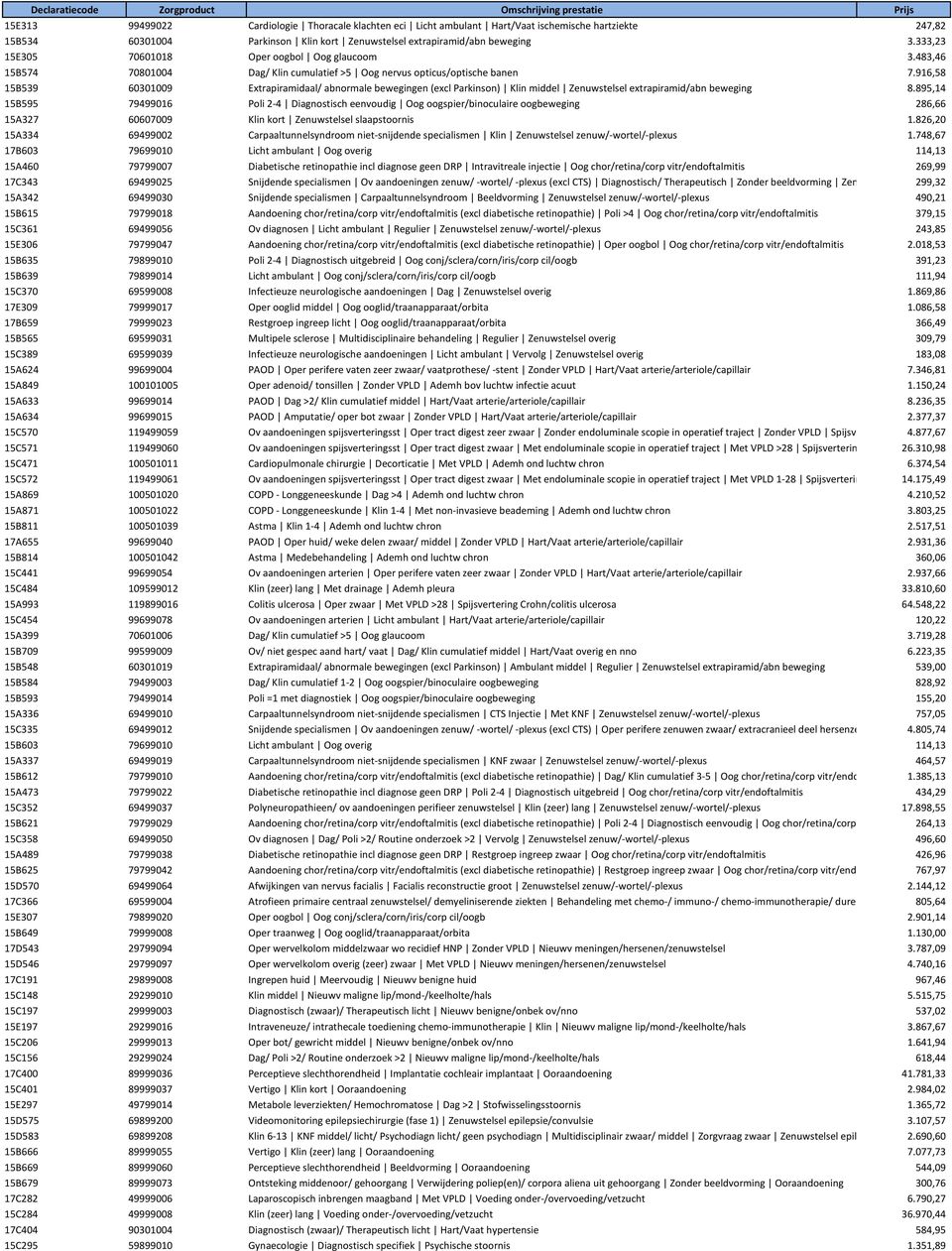 916,58 15B539 60301009 Extrapiramidaal/ abnormale bewegingen (excl Parkinson) Klin middel Zenuwstelsel extrapiramid/abn beweging 8.