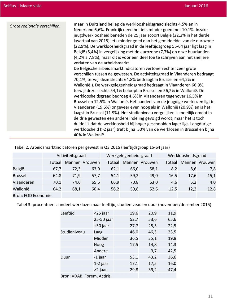 De werkloosheidsgraad in de leeftijdsgroep 55-64 jaar ligt laag in België (5,4%) in vergelijking met de eurozone (7,7%) en onze buurlanden (4,2% à 7,8%), maar dit is voor een deel toe te schrijven