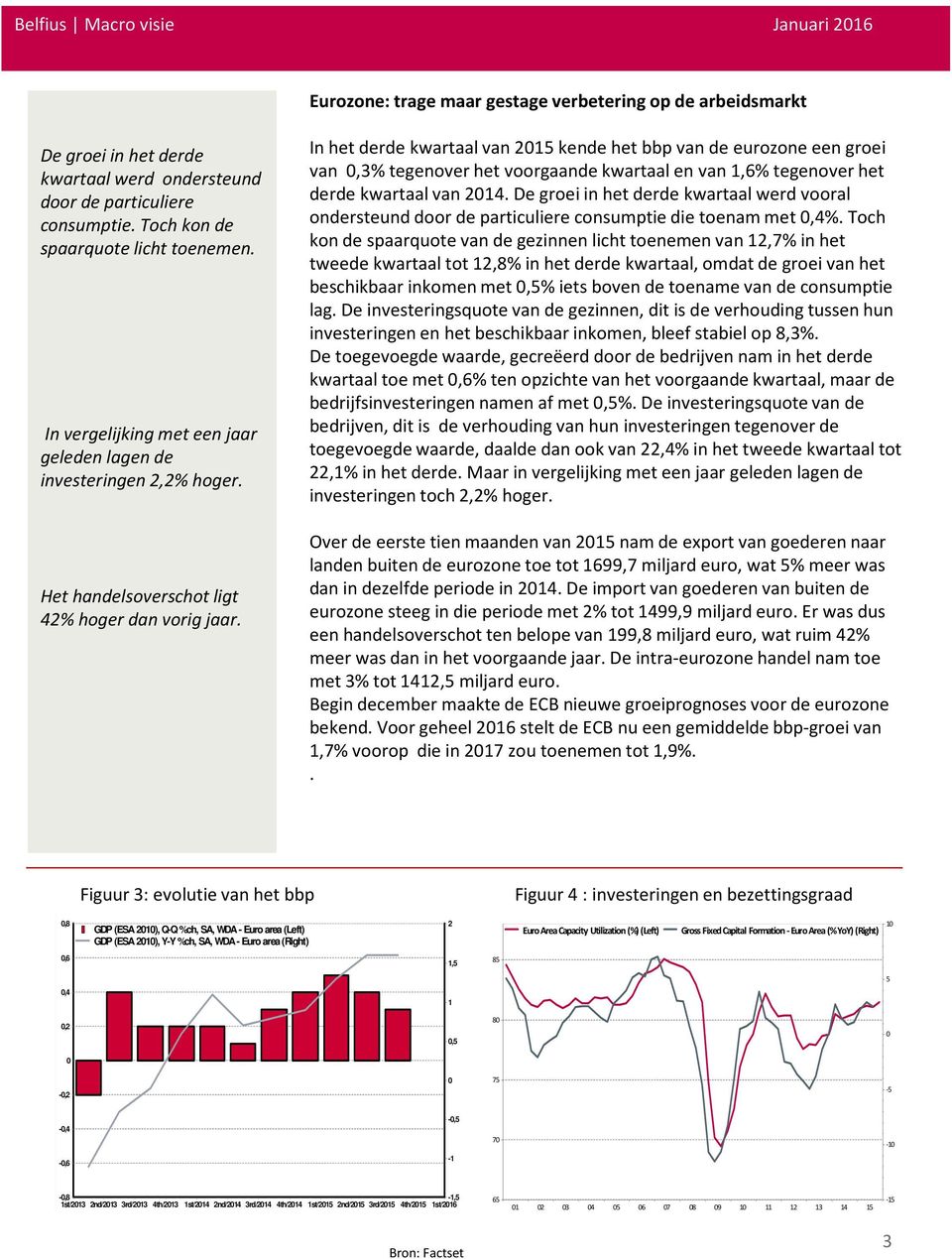 In het derde kwartaal van 215 kende het bbpvan de eurozone een groei van,3% tegenover het voorgaande kwartaal en van 1,6% tegenover het derde kwartaal van 214.