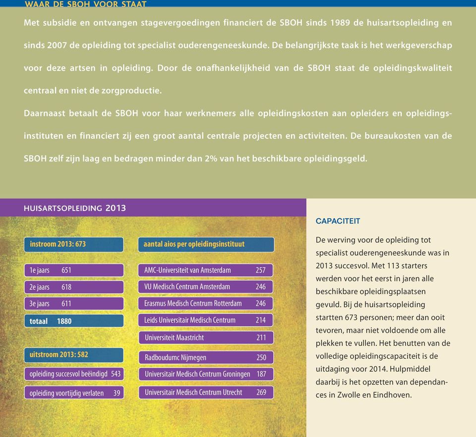 Daarnaast betaalt de SBOH voor haar werknemers alle opleidingskosten aan opleiders en opleidingsinstituten en financiert zij een groot aantal centrale projecten en activiteiten.