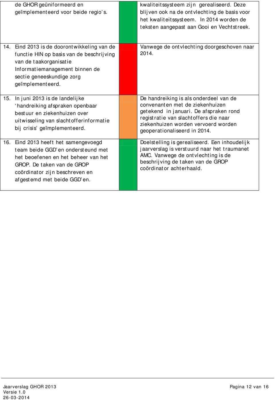 Eind 2013 is de doorontwikkeling van de functie HIN op basis van de beschrijving van de taakorganisatie Informatiemanagement binnen de sectie geneeskundige zorg geïmplementeerd. 15.