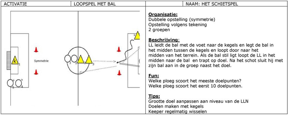 Als de bal stil ligt loopt de LL in het midden naar de bal en trapt op doel. Na het schot sluit hij met zijn bal aan in de groep naast het doel.