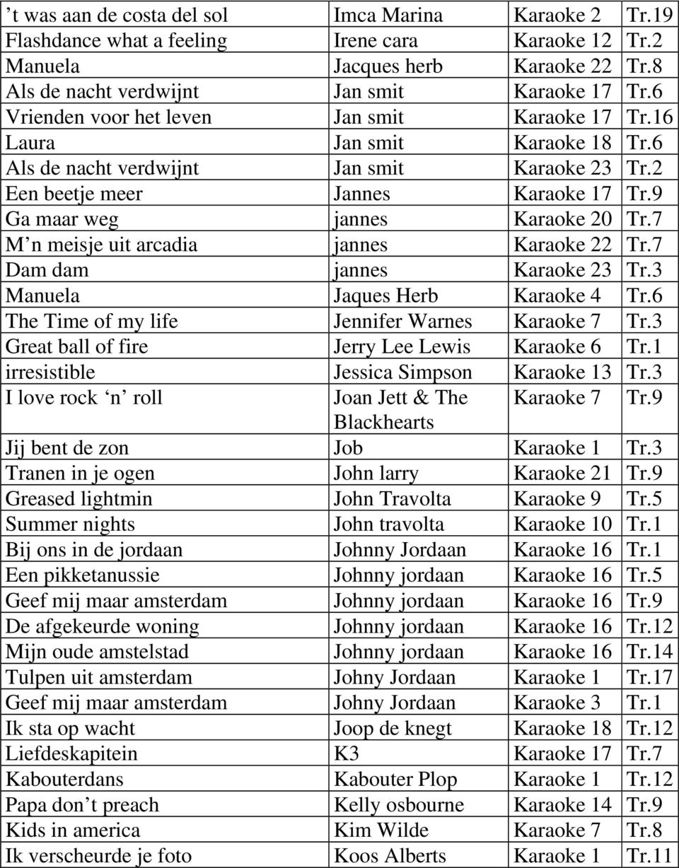 9 Ga maar weg jannes Karaoke 20 Tr.7 M n meisje uit arcadia jannes Karaoke 22 Tr.7 Dam dam jannes Karaoke 23 Tr.3 Manuela Jaques Herb Karaoke 4 Tr.6 The Time of my life Jennifer Warnes Karaoke 7 Tr.