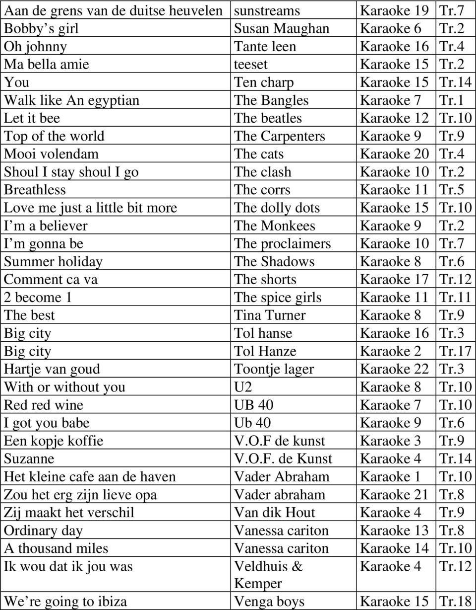 9 Mooi volendam The cats Karaoke 20 Tr.4 Shoul I stay shoul I go The clash Karaoke 10 Tr.2 Breathless The corrs Karaoke 11 Tr.5 Love me just a little bit more The dolly dots Karaoke 15 Tr.