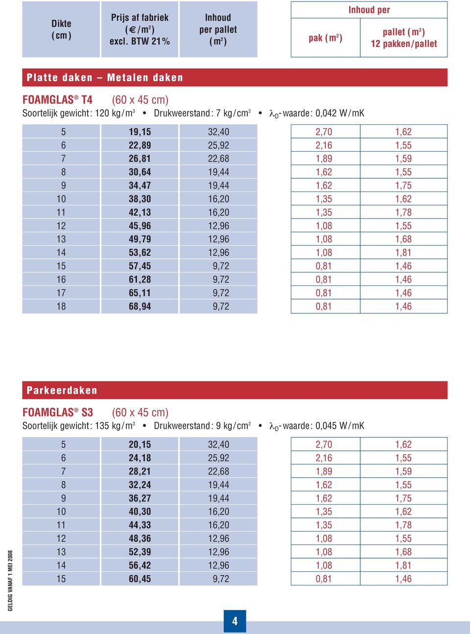 -waarde: 0,042 W/mK 5 19,15 32,40 6 22,89 25,92 7 26,81 22,68 8 30,64 19,44 9 34,47 19,44 10 38,30 16,20 11 42,13 16,20 12 45,96 12,96 13 49,79 12,96 14 53,62 12,96 15 57,45 9,72 16 61,28 9,72 17