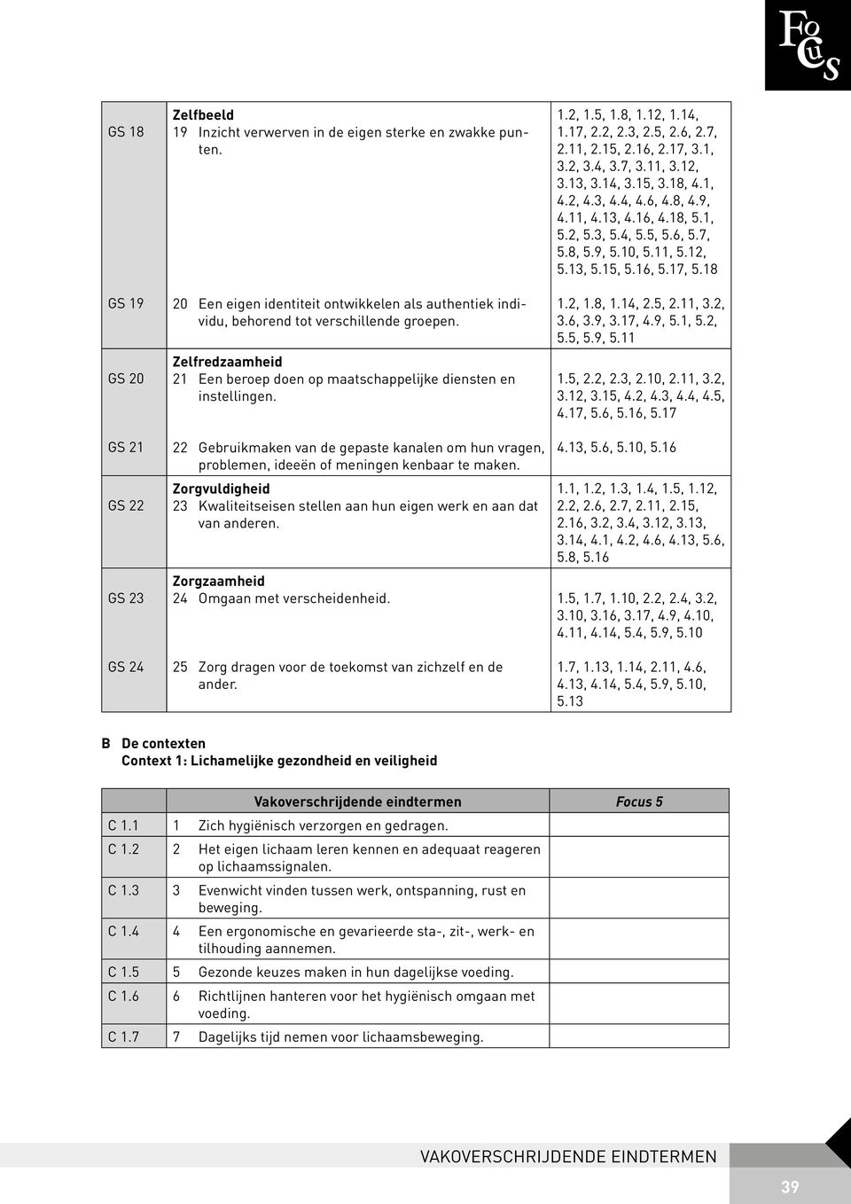 22 Gebruikmaken van de gepaste kanalen om hun vragen, problemen, ideeën of meningen kenbaar te maken. Zorgvuldigheid 23 Kwaliteitseisen stellen aan hun eigen werk en aan dat van anderen.