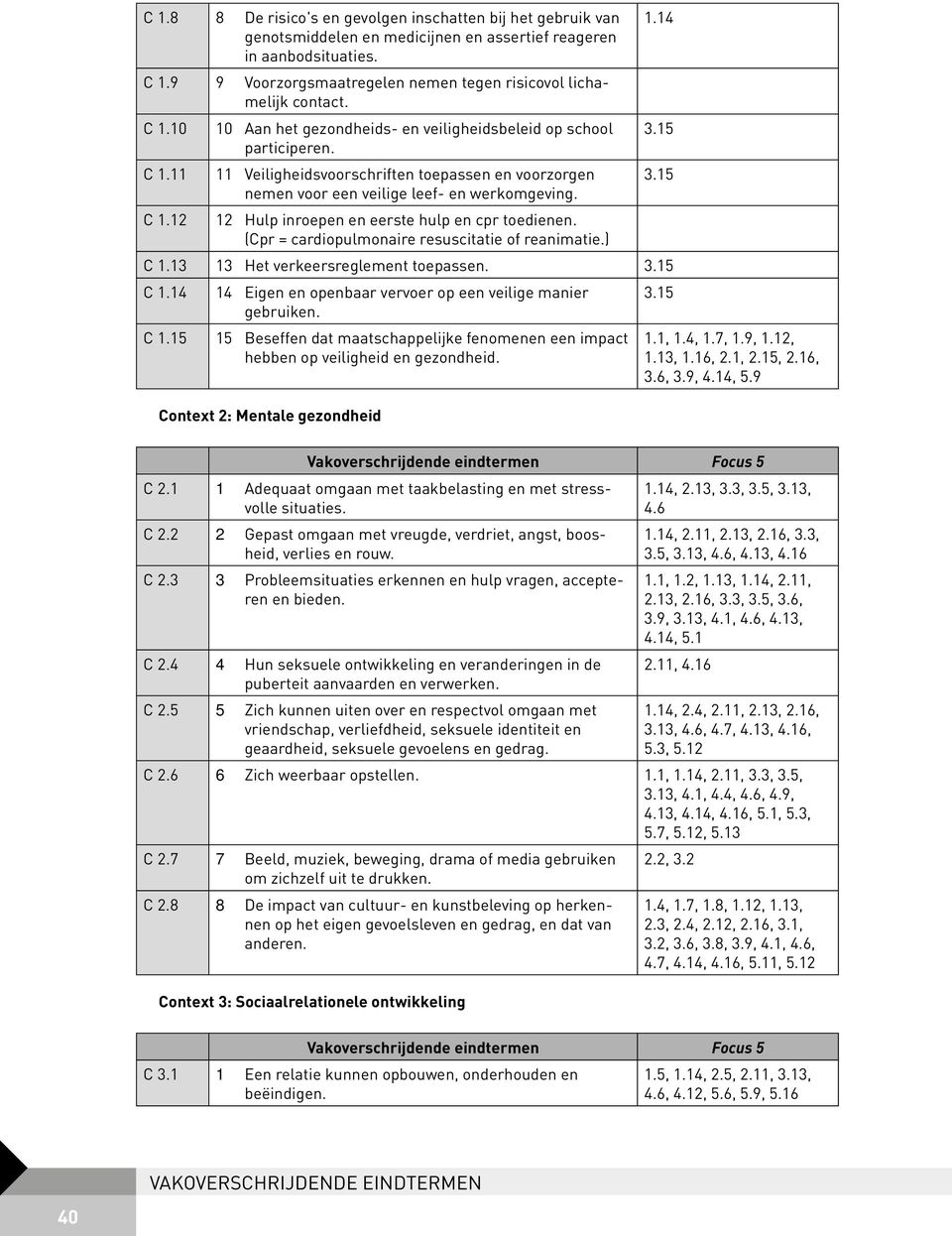 15 nemen voor een veilige leef- en werkomgeving. C 1.12 12 Hulp inroepen en eerste hulp en cpr toedienen. (Cpr = cardiopulmonaire resuscitatie of reanimatie.) C 1.