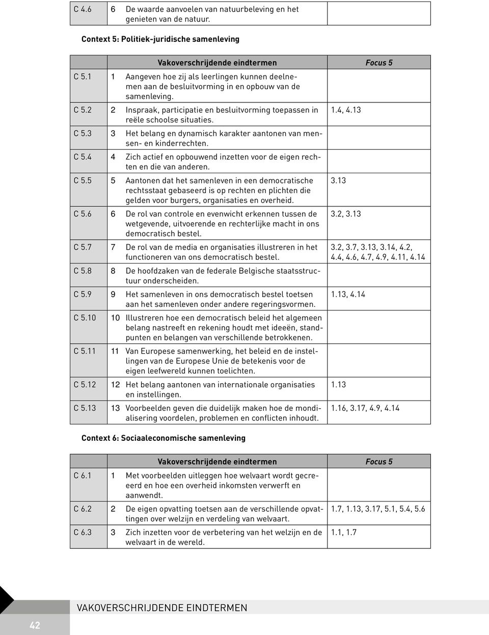 13 reële schoolse situaties. C 5.3 3 Het belang en dynamisch karakter aantonen van mensen- en kinderrechten. C 5.4 4 Zich actief en opbouwend inzetten voor de eigen rechten en die van anderen. C 5.5 5 Aantonen dat het samenleven in een democratische 3.